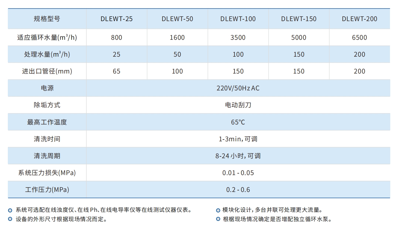 电化学水处理技术参数